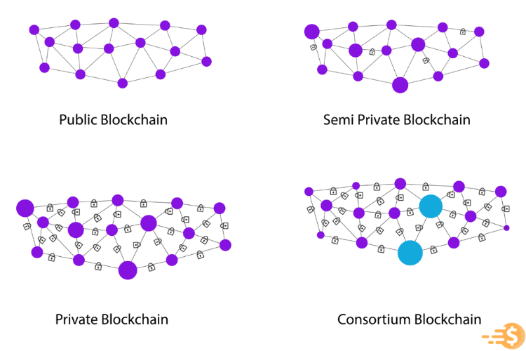 Metal Blockchain